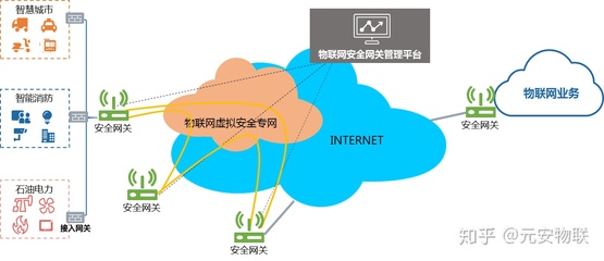 元安物联网安全网关助力“万物安全互联”