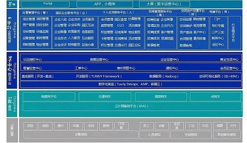 华正智慧园区案例,实力斩获 2021物联网行业大奖