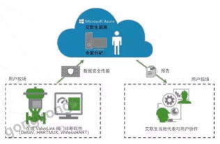 艾默生 工业物联网让技术在工厂运营中发挥作用