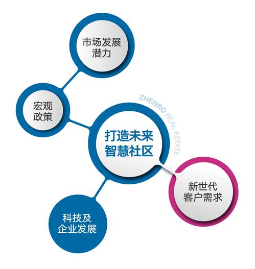 正荣智慧社区,优 智 生活 正 兑现