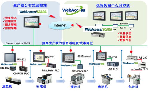 工厂物联网解决方案