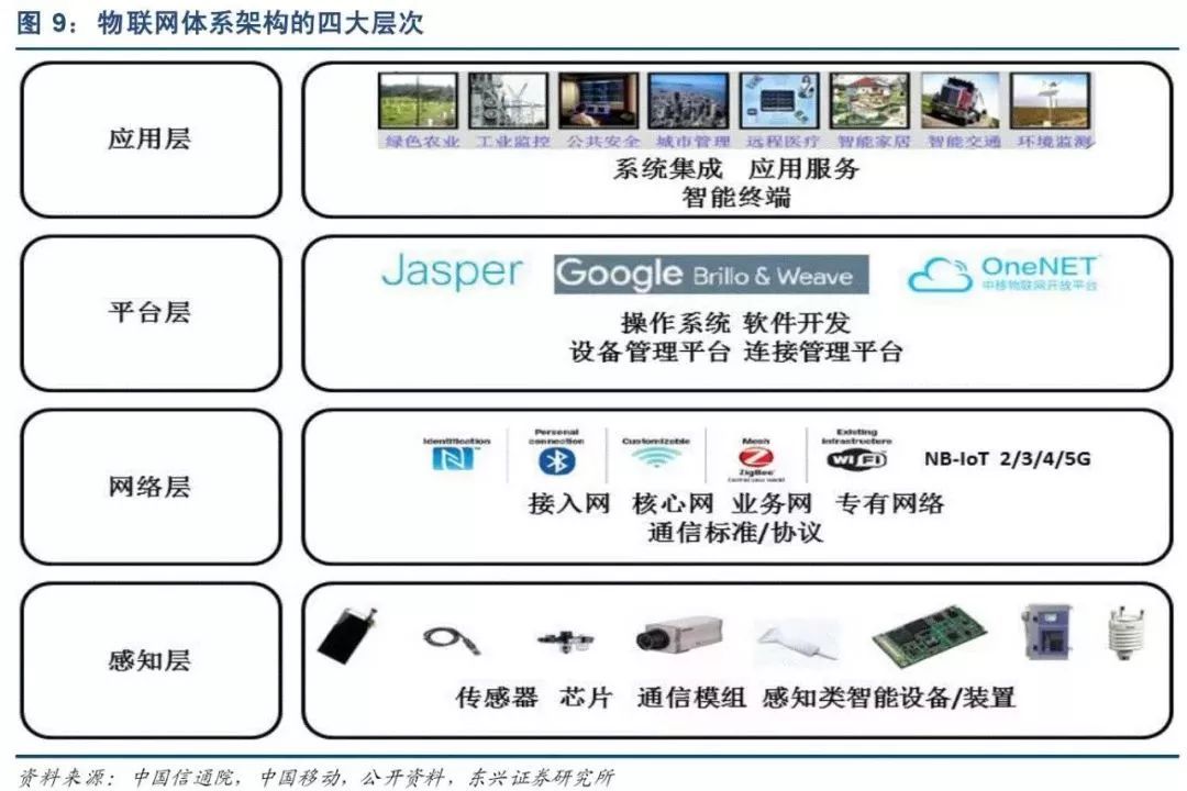 2017最全物联网产业链全景图及8大环节详解(附图/厂商资料)_科技
