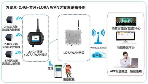 专业传感器及物联网解决方案供应商 菲尔斯特将精彩亮相iote物联网展