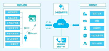 中兴网信云湃健康体检新模式 实现健康管理全程保障