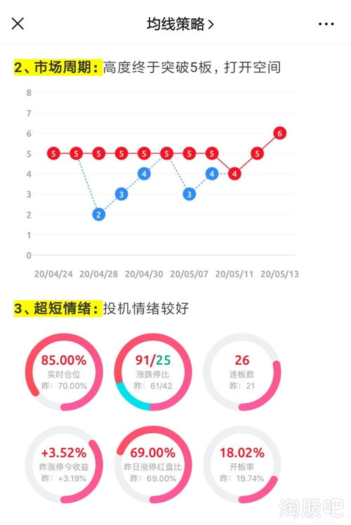 空间打开,抓到华盛昌3b 正川股份2b,安记食品 省广集团涨停