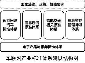 自动驾驶要迎来新机会了,工信部 2020年建成车联网标准体系