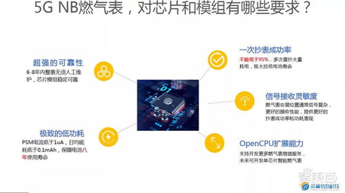 你每天都离不开的三块表 正引燃一场物联网革命