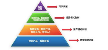 从工业互联网的一角窥探什么才是真正的 互联网