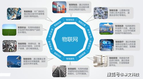 物联网行业正影响着人们工作生活的哪些方面