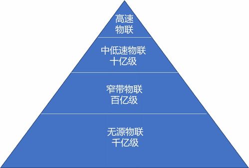 无源物联网为啥火了 都有哪些企业正在布局