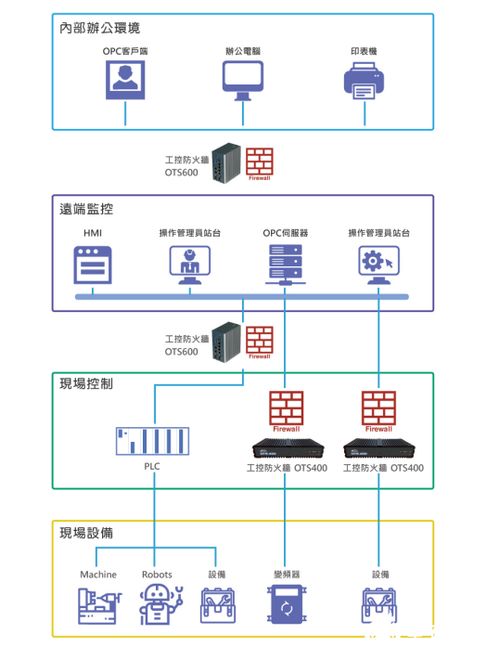 万物联网时代来临 打破封闭内网提升网络安全