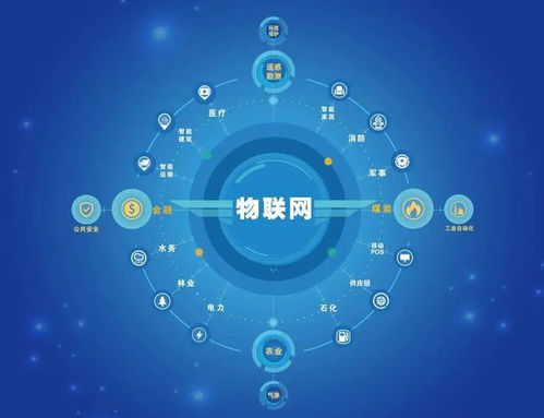 物联网 智慧世界一场美丽 邂逅