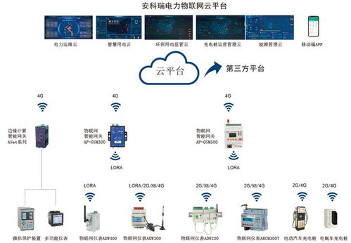 基于泛在电力物联网的综合能效提升策略