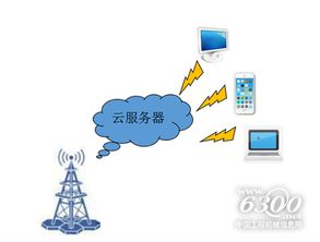 北斗星空新一代物联网关产品nb iot强势登市