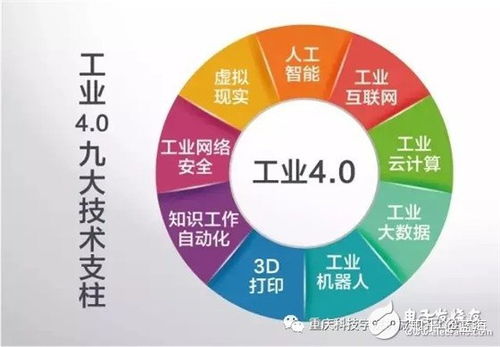工业互联网 工业物联网 工业大数据 工业4.0到底有何区别