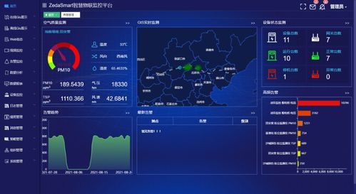 zedacloud物联网云平台在工业领域的应用有哪些