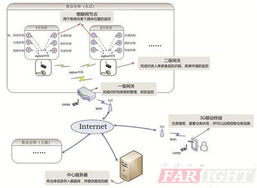 祝贺第五届全国高校物联网骨干教师培训班成功举办