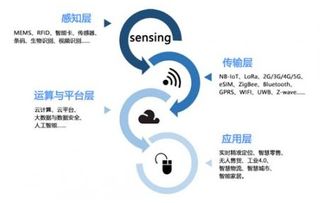 rfid未来发展趋势是什么样的