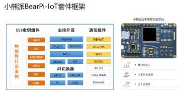 华为联合合作伙伴发布一站式物联网iot开发工具小熊派bearpi,解决行业物联网产品开发痛点