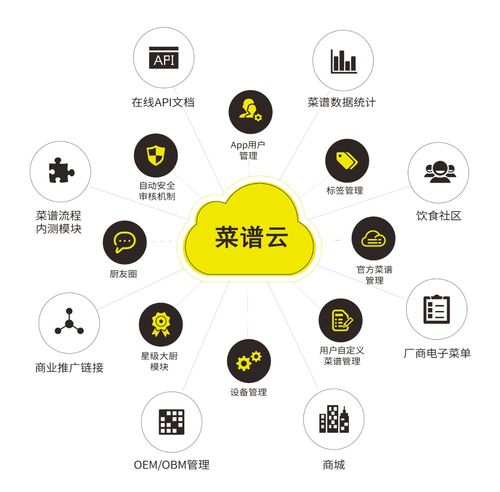 赋能万物 智领未来 机智云物联网亮相2023物联网 智慧生活创新应用论坛