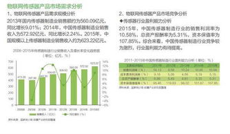 需求篇 物联网产品市场需求及前景分析
