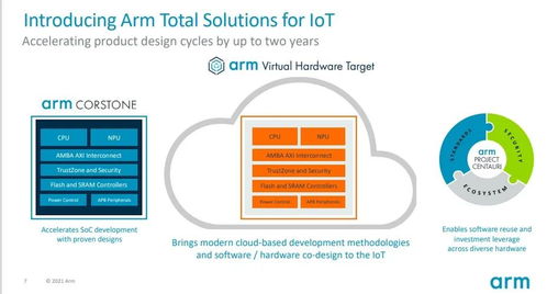 ARM如何重塑物联网产品开发时程——迦正物联网的视角