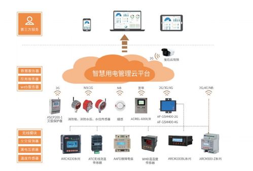 迦正物联网 智慧用电监管如何有效预防工厂火灾频发