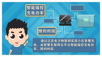 泛在电力物联网如何让社区充电更智能与高效